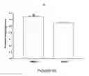 Fig. 07 - Use of equol for treating androgen mediated diseases