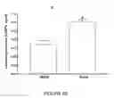 Fig. 08 - Use of equol for treating androgen mediated diseases