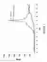Fig. 09 - Use of equol for treating androgen mediated diseases