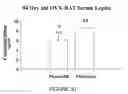 Fig. 35 - Use of equol for treating androgen mediated diseases