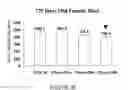 Fig. 43 - Use of equol for treating androgen mediated diseases
