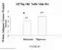 Fig. 45 - Use of equol for treating androgen mediated diseases