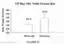 Fig. 46 - Use of equol for treating androgen mediated diseases