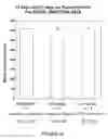 Fig. 49 - Use of equol for treating androgen mediated diseases