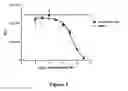 Fig. 02 - Methods of treatment associated with the granulocyte colony-stimulating factor receptor