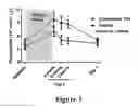 Fig. 04 - Methods of treatment associated with the granulocyte colony-stimulating factor receptor