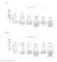 Fig. 03 - Therapeutic agent for dyslipidemia