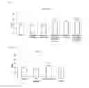 Fig. 04 - Therapeutic agent for dyslipidemia