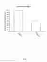 Fig. 06 - Methods and compositions for prevention of feedlot bovine respiratory disease