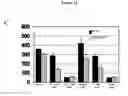 Fig. 03 - METHODS AND COMPOSITIONS FOR TREATING HERPESVIRUS INDUCED CONDITIONS