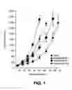 Fig. 02 - Immunotherapeutic dosing regimens comprising pomalidomide and an anti-CS1 antibody for treating cancer