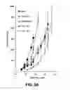 Fig. 03 - Immunotherapeutic dosing regimens comprising pomalidomide and an anti-CS1 antibody for treating cancer