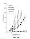 Fig. 04 - Immunotherapeutic dosing regimens comprising pomalidomide and an anti-CS1 antibody for treating cancer