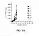 Fig. 05 - Immunotherapeutic dosing regimens comprising pomalidomide and an anti-CS1 antibody for treating cancer