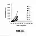 Fig. 06 - Immunotherapeutic dosing regimens comprising pomalidomide and an anti-CS1 antibody for treating cancer