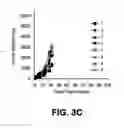 Fig. 07 - Immunotherapeutic dosing regimens comprising pomalidomide and an anti-CS1 antibody for treating cancer