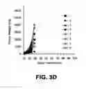 Fig. 08 - Immunotherapeutic dosing regimens comprising pomalidomide and an anti-CS1 antibody for treating cancer