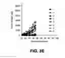 Fig. 09 - Immunotherapeutic dosing regimens comprising pomalidomide and an anti-CS1 antibody for treating cancer