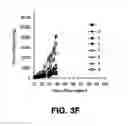 Fig. 10 - Immunotherapeutic dosing regimens comprising pomalidomide and an anti-CS1 antibody for treating cancer