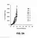 Fig. 15 - Immunotherapeutic dosing regimens comprising pomalidomide and an anti-CS1 antibody for treating cancer