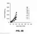 Fig. 16 - Immunotherapeutic dosing regimens comprising pomalidomide and an anti-CS1 antibody for treating cancer