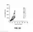 Fig. 17 - Immunotherapeutic dosing regimens comprising pomalidomide and an anti-CS1 antibody for treating cancer