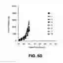 Fig. 18 - Immunotherapeutic dosing regimens comprising pomalidomide and an anti-CS1 antibody for treating cancer