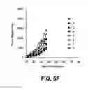Fig. 20 - Immunotherapeutic dosing regimens comprising pomalidomide and an anti-CS1 antibody for treating cancer