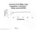 Fig. 02 - ABUSE DETERRENT PHARMACEUTICAL COMPOSITIONS