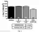 Fig. 02 - LOW DOSE PRODUCT AND METHOD FOR TREATING DIARRHEA