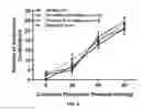Fig. 06 - LOW DOSE PRODUCT AND METHOD FOR TREATING DIARRHEA