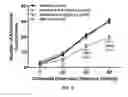 Fig. 07 - LOW DOSE PRODUCT AND METHOD FOR TREATING DIARRHEA