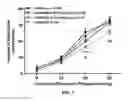 Fig. 08 - LOW DOSE PRODUCT AND METHOD FOR TREATING DIARRHEA