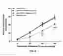 Fig. 09 - LOW DOSE PRODUCT AND METHOD FOR TREATING DIARRHEA