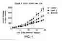 Fig. 02 - Methods for treating cancer using dihydropyrazino-pyrazine compound combination therapy