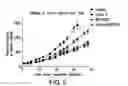 Fig. 03 - Methods for treating cancer using dihydropyrazino-pyrazine compound combination therapy