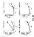 Fig. 06 - Methods for treating cancer using dihydropyrazino-pyrazine compound combination therapy