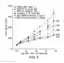 Fig. 09 - Methods for treating cancer using dihydropyrazino-pyrazine compound combination therapy