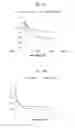 Fig. 03 - Systems and methods for treating cancer