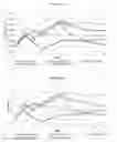 Fig. 32 - Methods for the treatment of cardiovascular disorders
