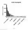 Fig. 08 - Compositions and methods for treating cancer