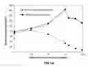 Fig. 02 - Pharmaceutical tetracycline composition for dermatological use