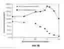Fig. 03 - Pharmaceutical tetracycline composition for dermatological use