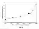 Fig. 08 - Pharmaceutical tetracycline composition for dermatological use