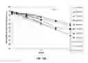 Fig. 23 - Pharmaceutical tetracycline composition for dermatological use