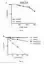 Fig. 09 - Methods of diagnosing and treating cancer