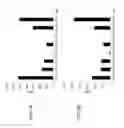 Fig. 05 - Compositions and methods for altering tissue specificity and improving AAV9-mediated gene transfer