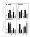 Fig. 02 - Modulation of epigenetic stress response