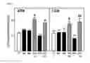 Fig. 04 - Modulation of epigenetic stress response