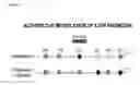 Fig. 06 - Modulation of epigenetic stress response